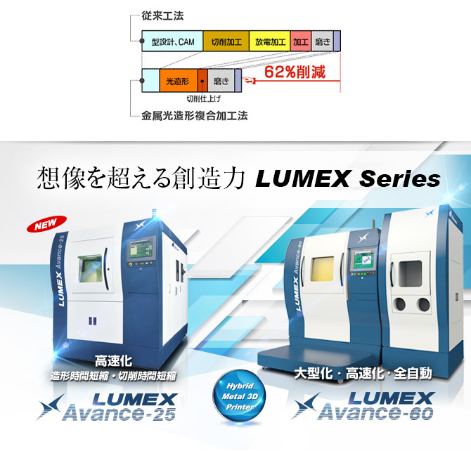 創造を超える創造力　LUMEX Series